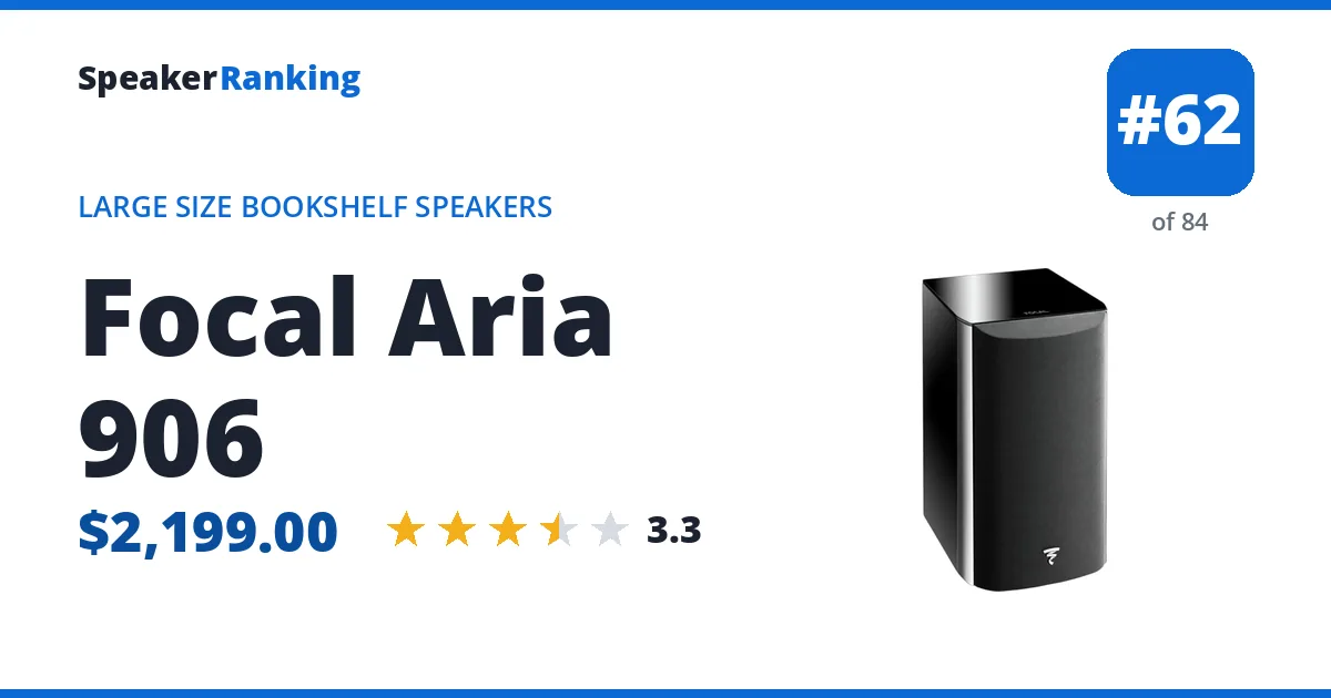 Focal Aria 906 ranking card