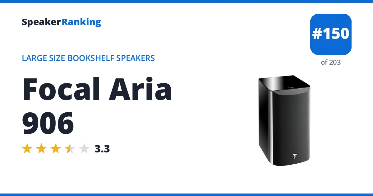 Focal Aria 906 ranking card