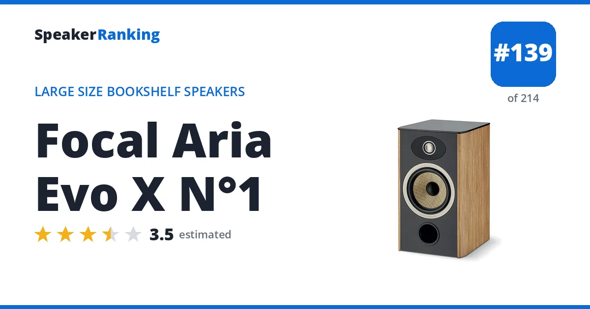 Focal Aria Evo X N°1 ranking card