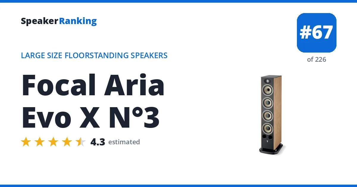 Focal Aria Evo X N°3 ranking card