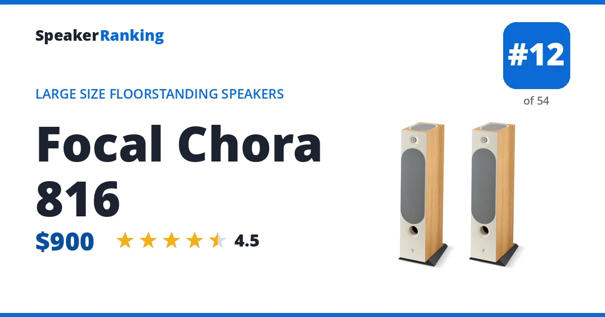 Focal Chora 816 ranking card