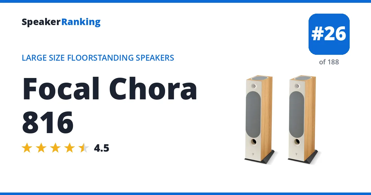 Focal Chora 816 ranking card
