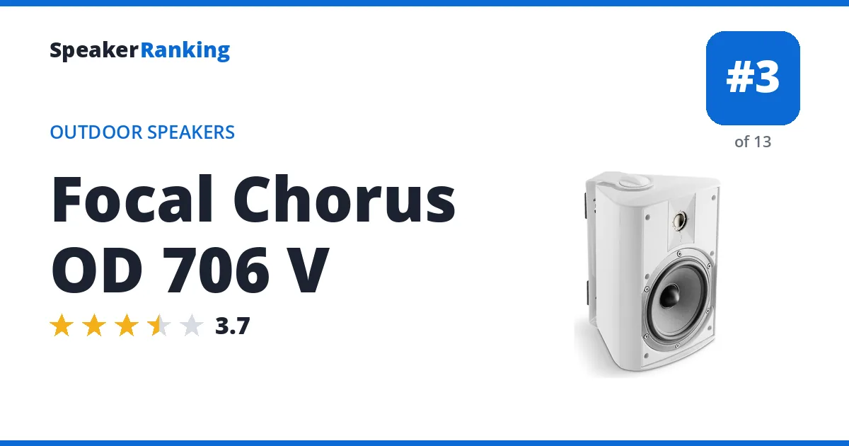 Focal Chorus OD 706 V ranking card