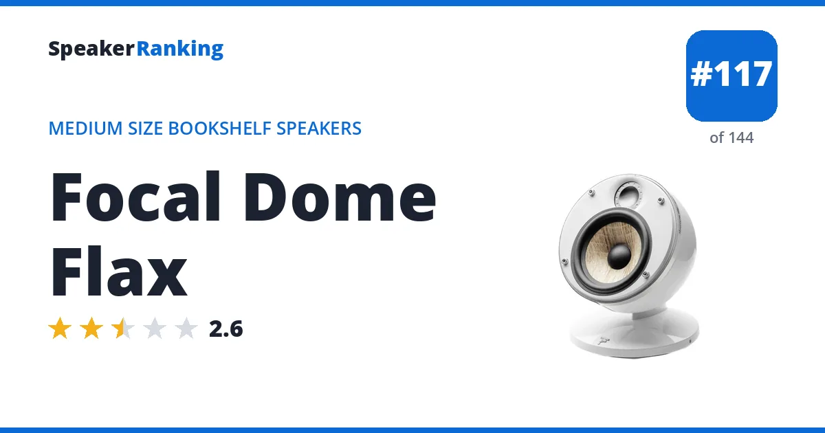 Focal Dome Flax ranking card