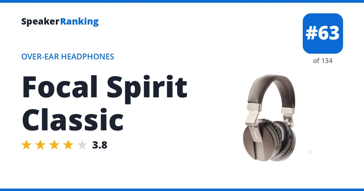 Focal Spirit Classic ranking card