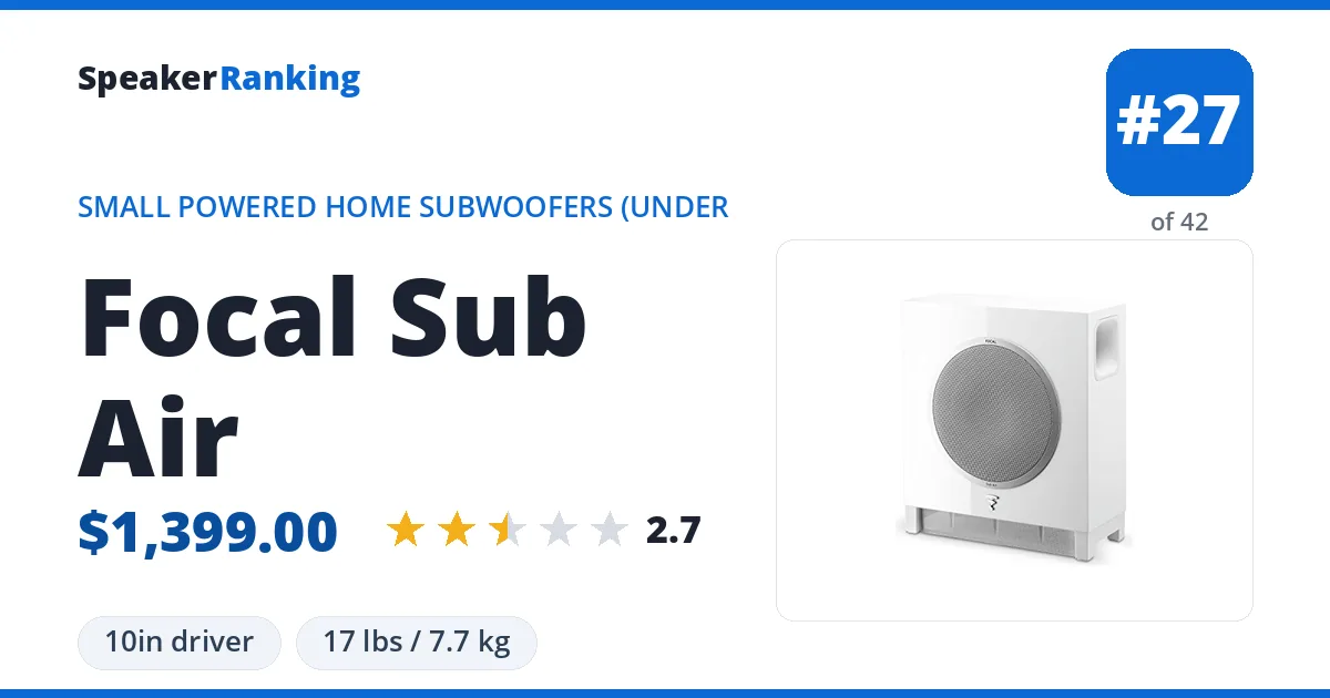 Focal Sub Air ranking card