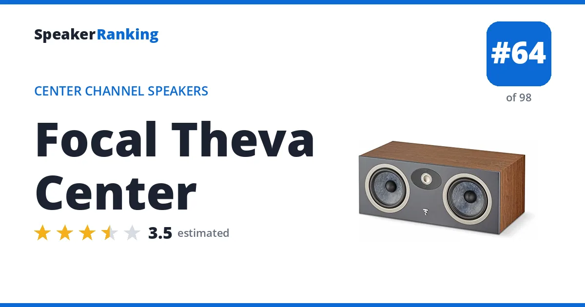 Focal Theva Center ranking card