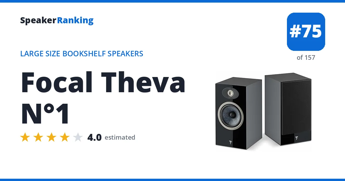 Focal Theva N°1 - ranked #75 of 157 Large Size Bookshelf Speakers · Editor's rating 4/5