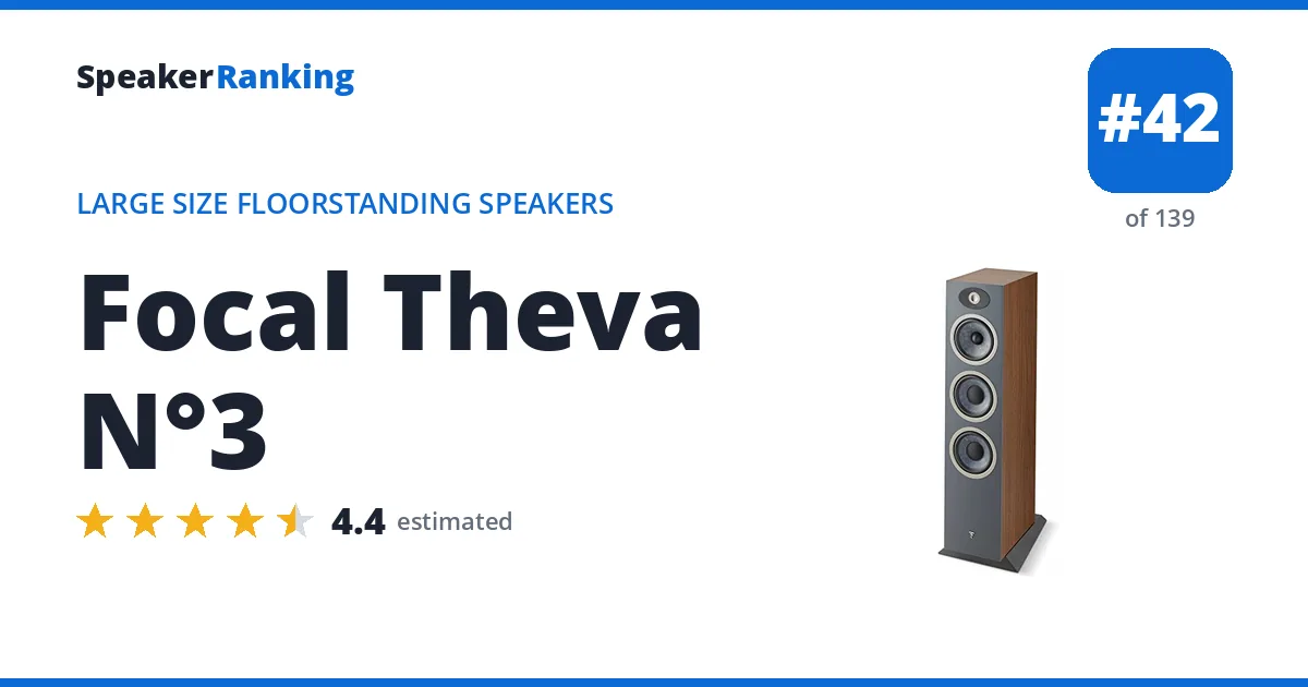 Focal Theva N°3 ranking card