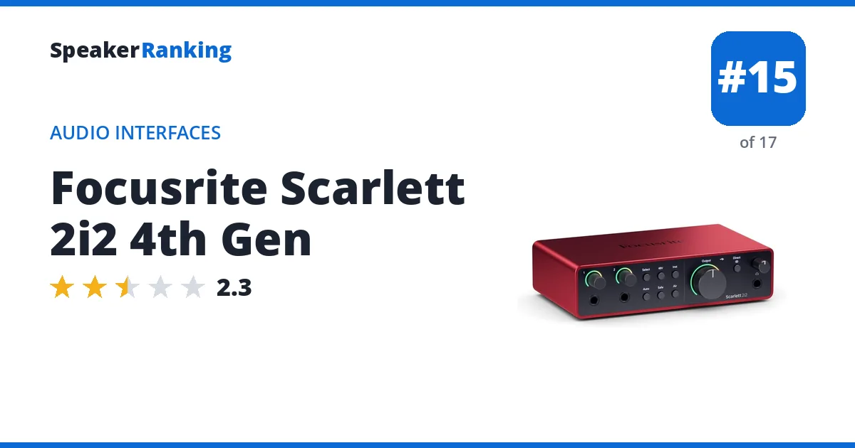 Focusrite Scarlett 2i2 4th Gen ranking card