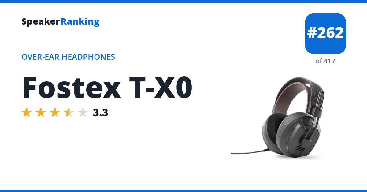 Fostex T-X0 - ranked #262 of 417 Over-Ear Headphones · Editor's rating 3.3/5