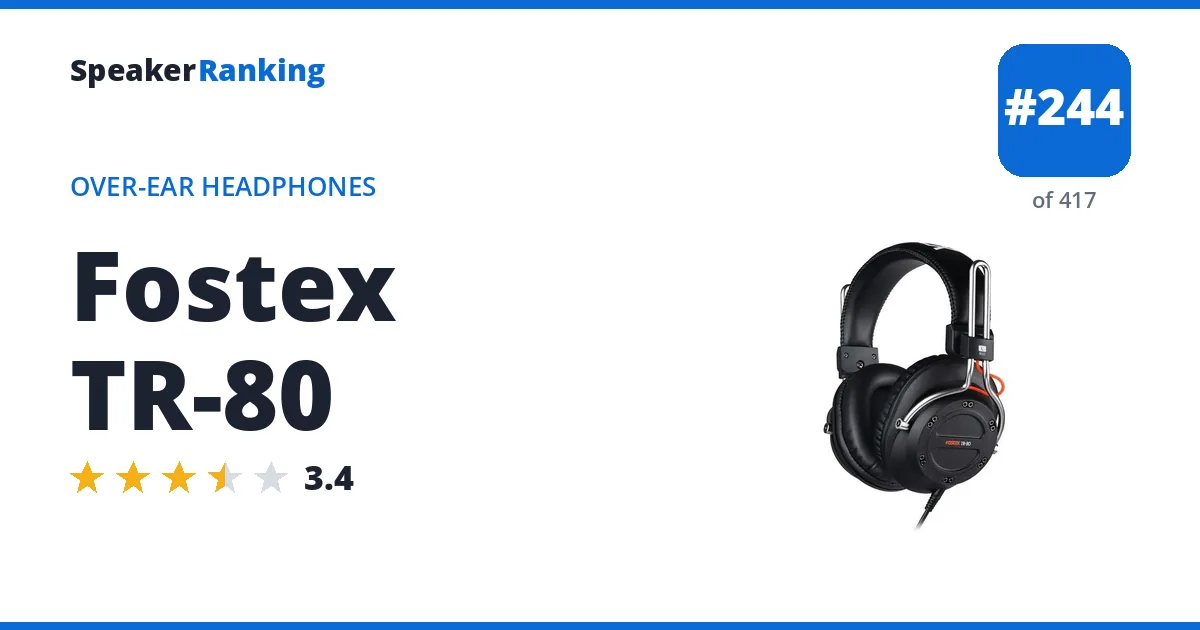 Fostex TR-80 - ranked #244 of 417 Over-Ear Headphones · Editor's rating 3.4/5