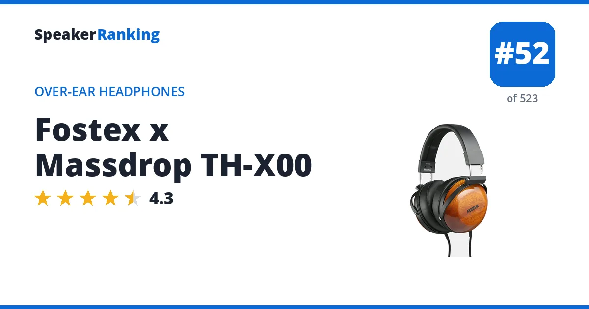 Fostex x Massdrop TH-X00 - ranked #52 of 523 Over-Ear Headphones · Editor's rating 4.3/5