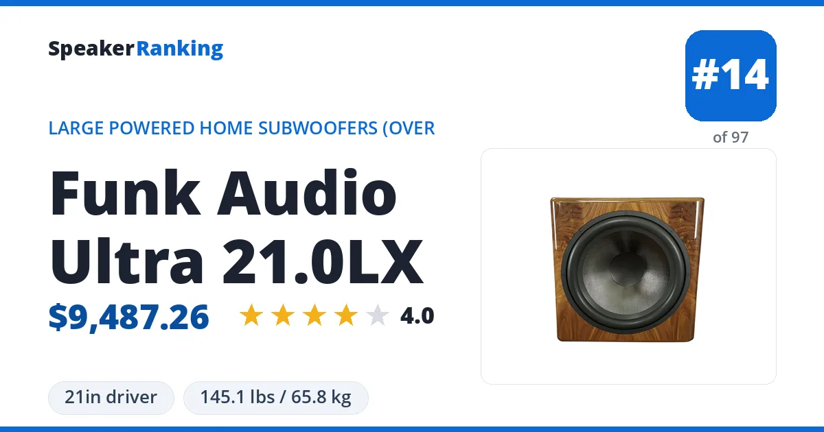 Funk Audio Ultra 21.0LX ranking card
