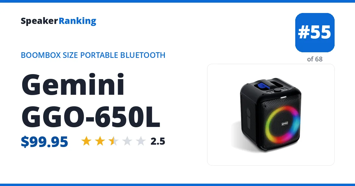 Gemini GGO-650L ranking card