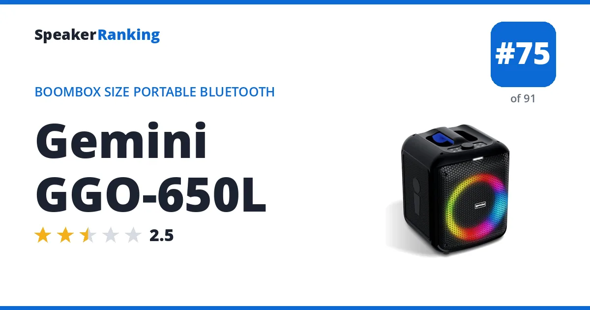 Gemini GGO-650L ranking card