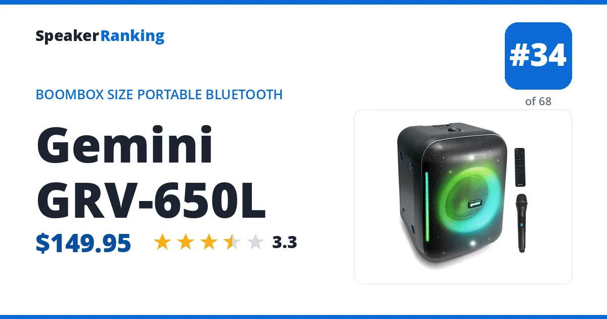 Gemini GRV-650L ranking card