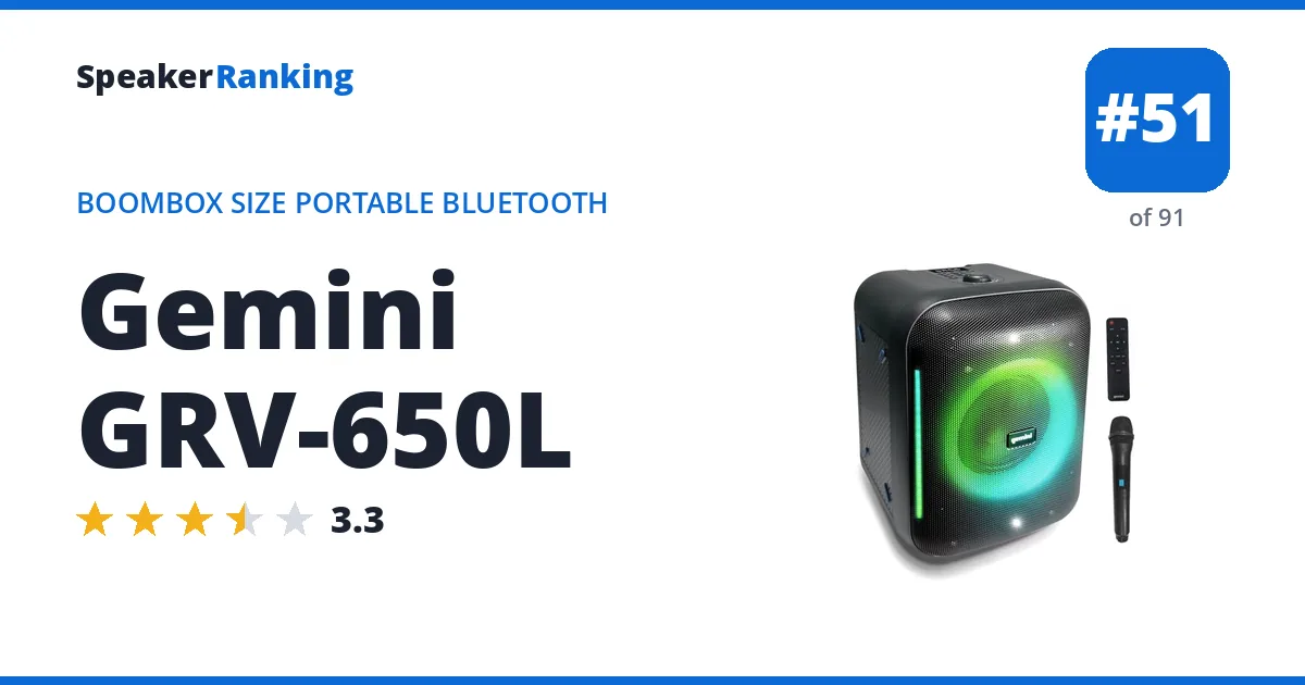Gemini GRV-650L ranking card