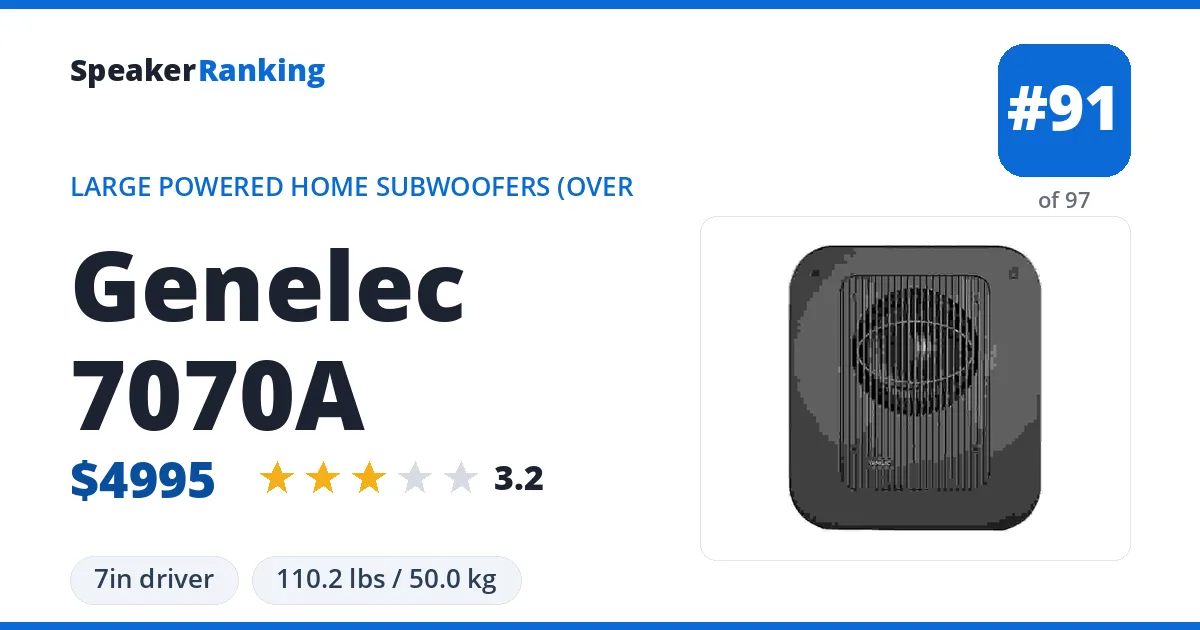 Genelec 7070A ranking card