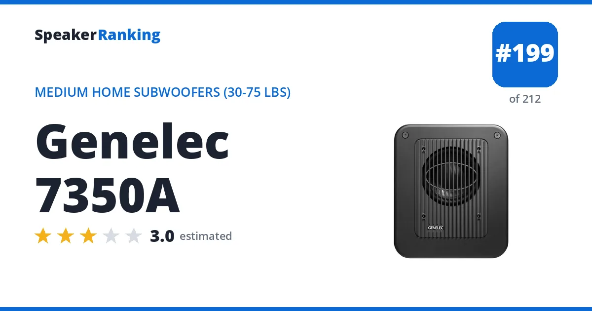 Genelec 7350A ranking card