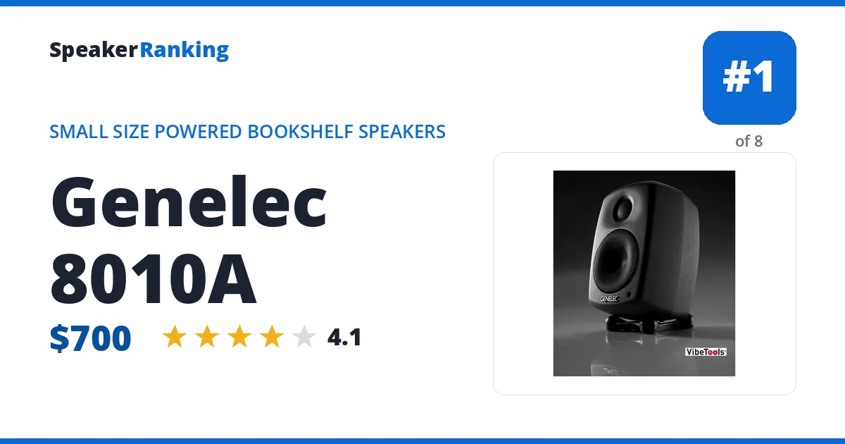 Genelec 8010A ranking card