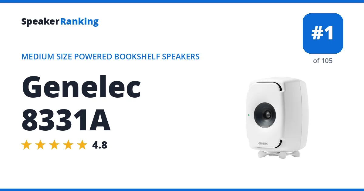 Genelec 8331A ranking card