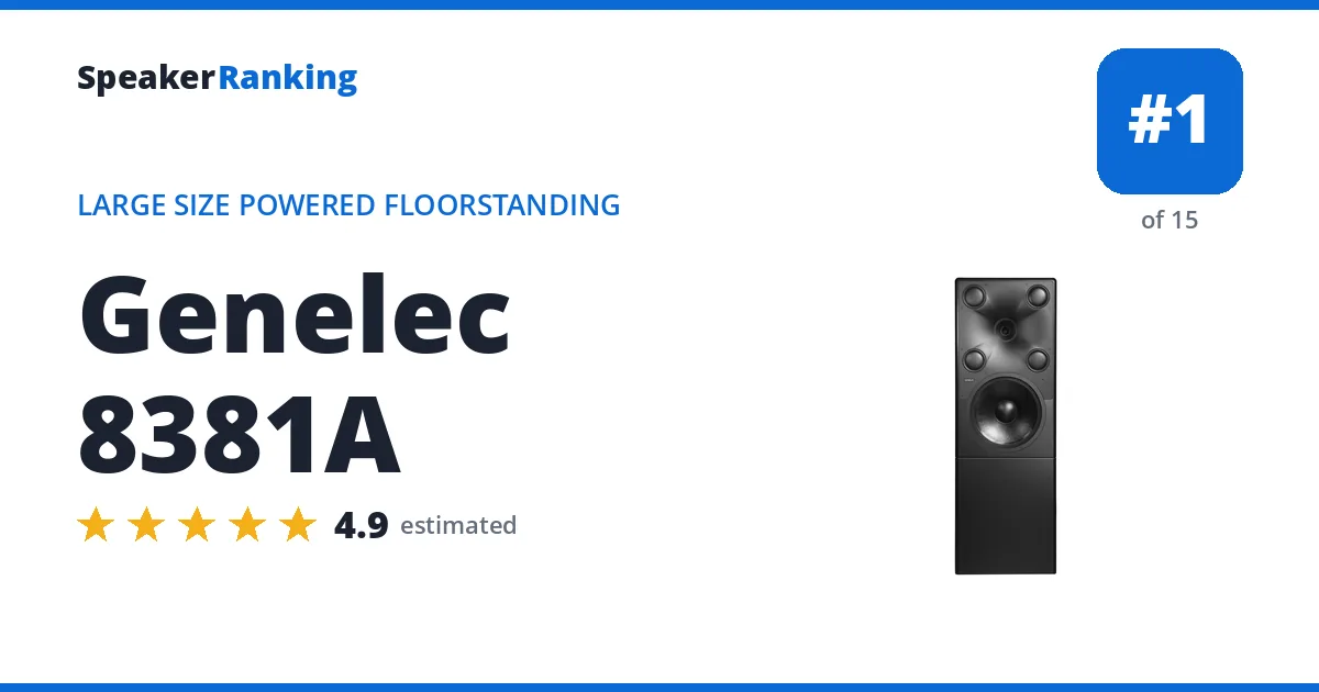 Genelec 8381A ranking card