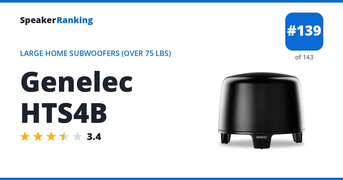 Genelec HTS4B ranking card