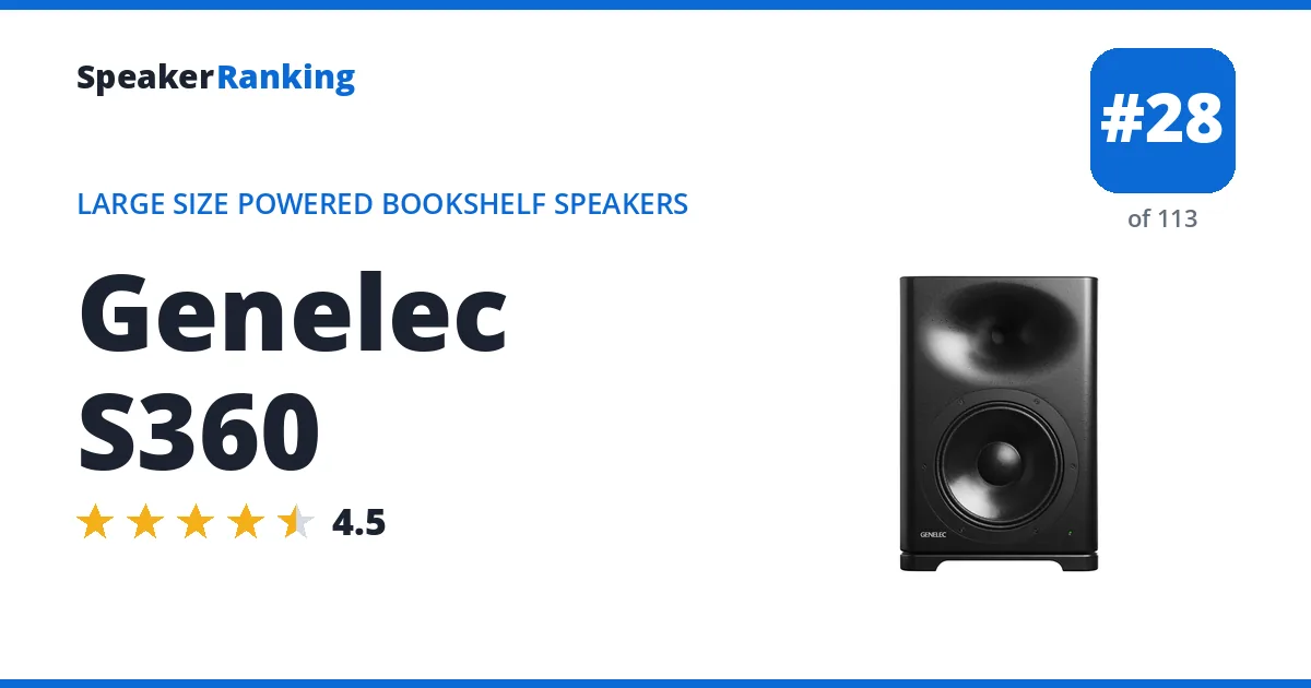 Genelec S360 ranking card