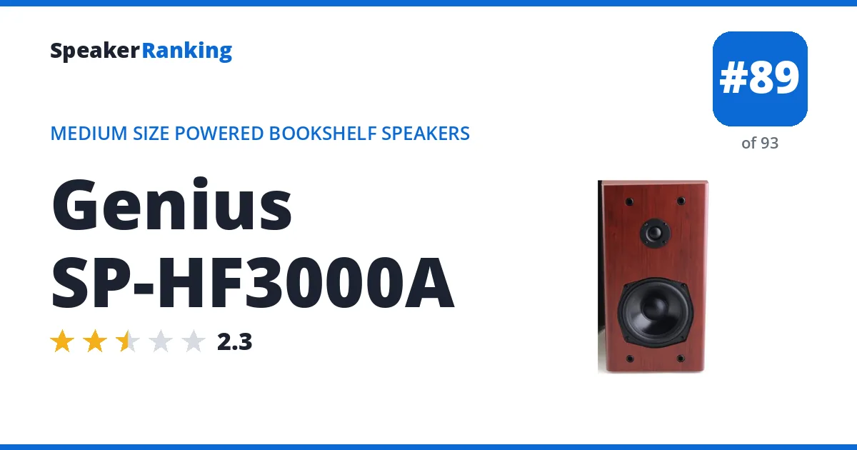Genius SP-HF3000A - ranked #89 of 93 Medium Size Powered Bookshelf Speakers · Editor's rating 2.3/5