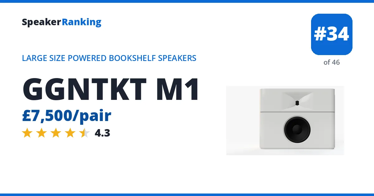 GGNTKT M1 - ranked #34 of 46 Large Size Powered Bookshelf Speakers · Editor's rating 4.3/5