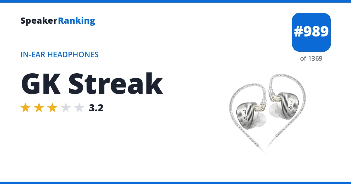GK Streak - ranked #989 of 1369 In-Ear Headphones · Editor's rating 3.2/5