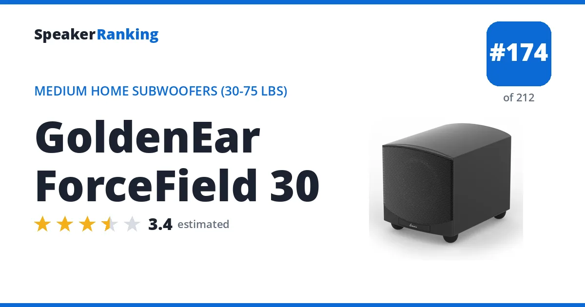 GoldenEar ForceField 30 ranking card