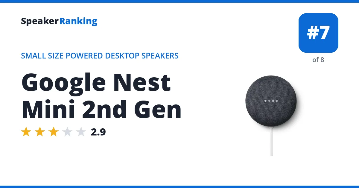 Google Nest Mini 2nd Gen - ranked #7 of 8 Small Size Powered Desktop Speakers · Editor's rating 2.9/5