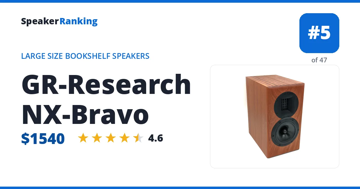 GR-Research NX-Bravo ranking card