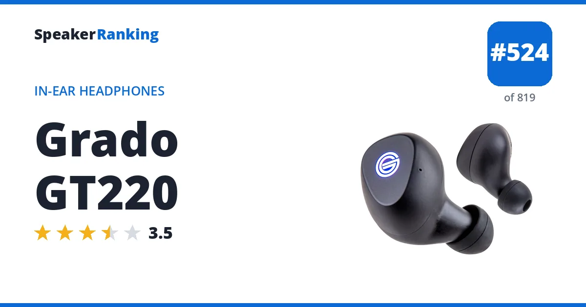 Grado GT220 ranking card