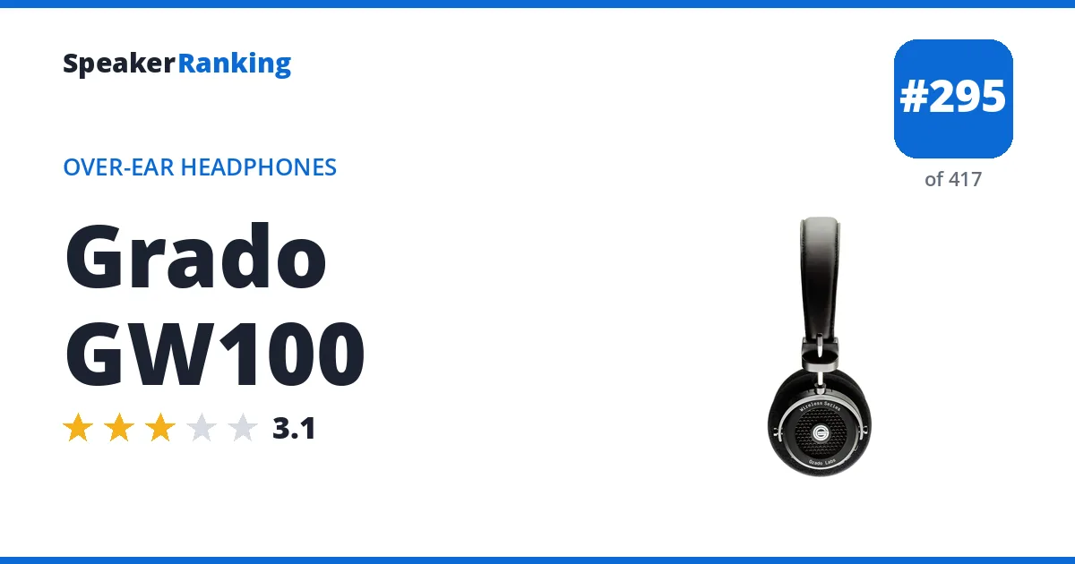 Grado GW100 - ranked #295 of 417 Over-Ear Headphones · Editor's rating 3.1/5