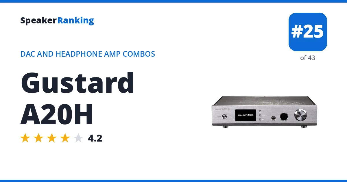 Gustard A20H - ranked #25 of 43 DAC and Headphone Amp Combos · Editor's rating 4.2/5