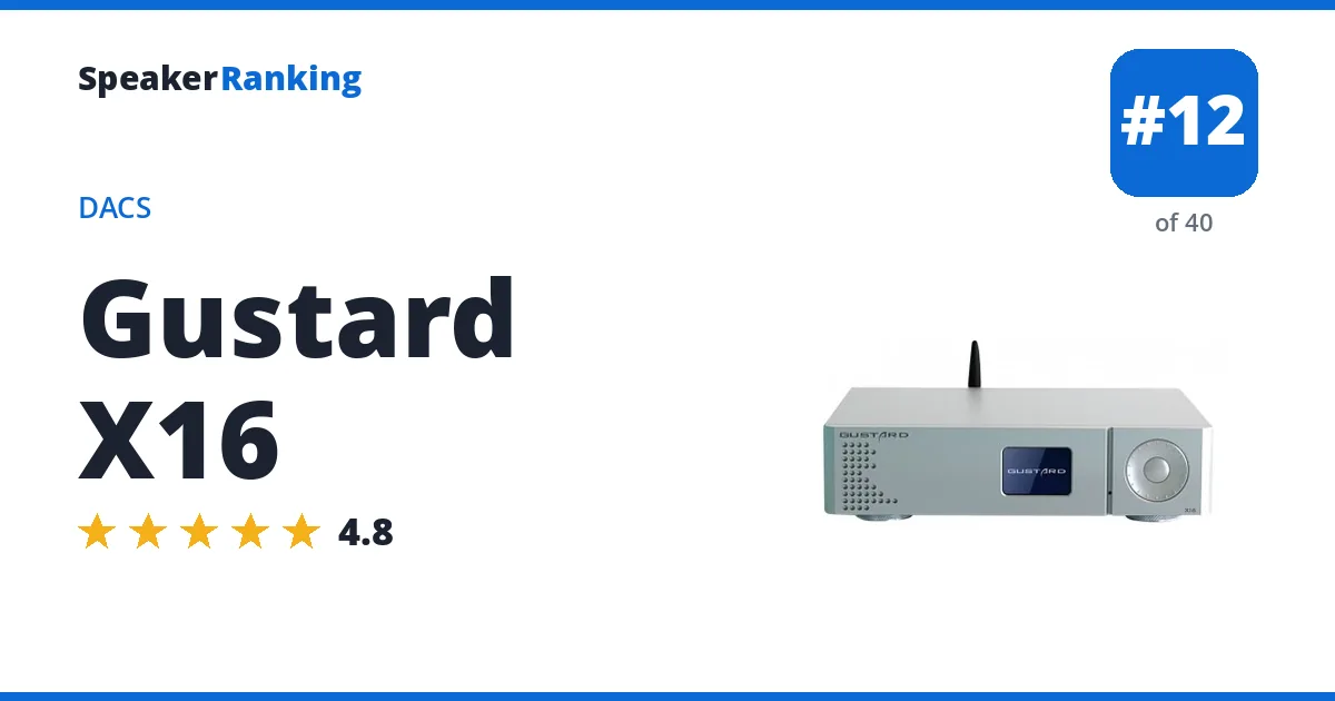 Gustard X16 - ranked #12 of 40 DACs · Editor's rating 4.8/5