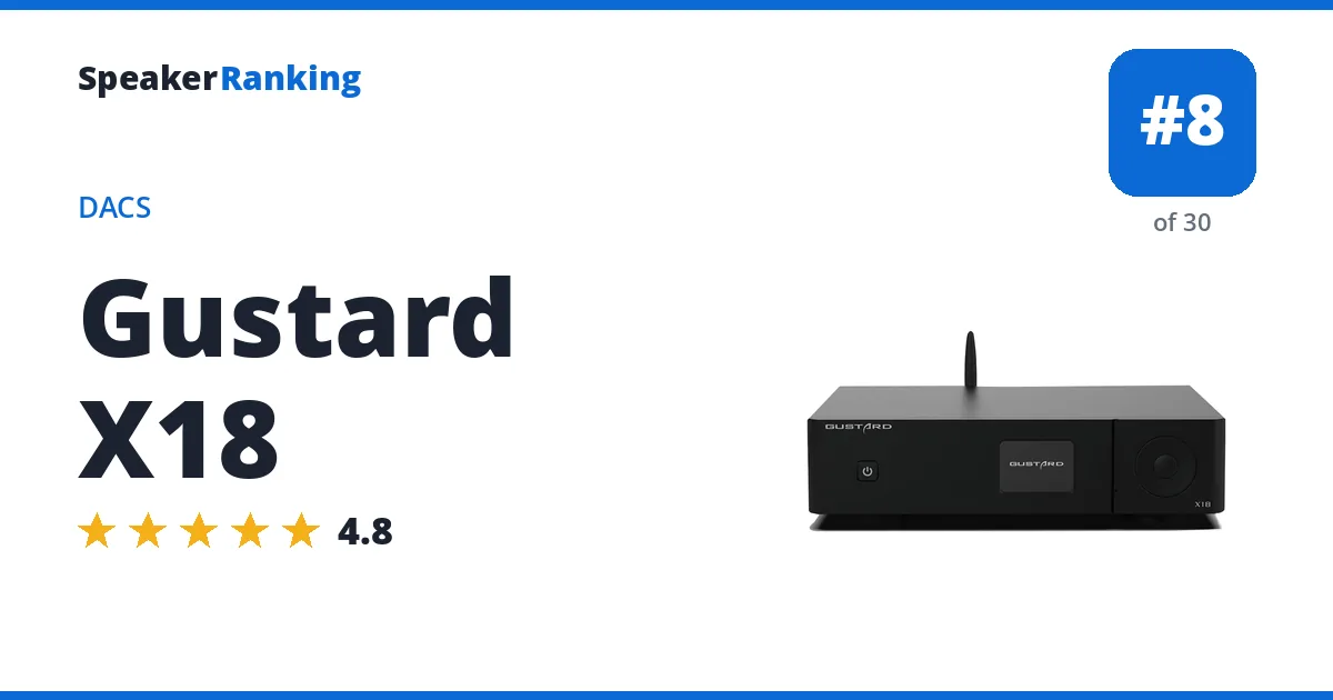 Gustard X18 ranking card