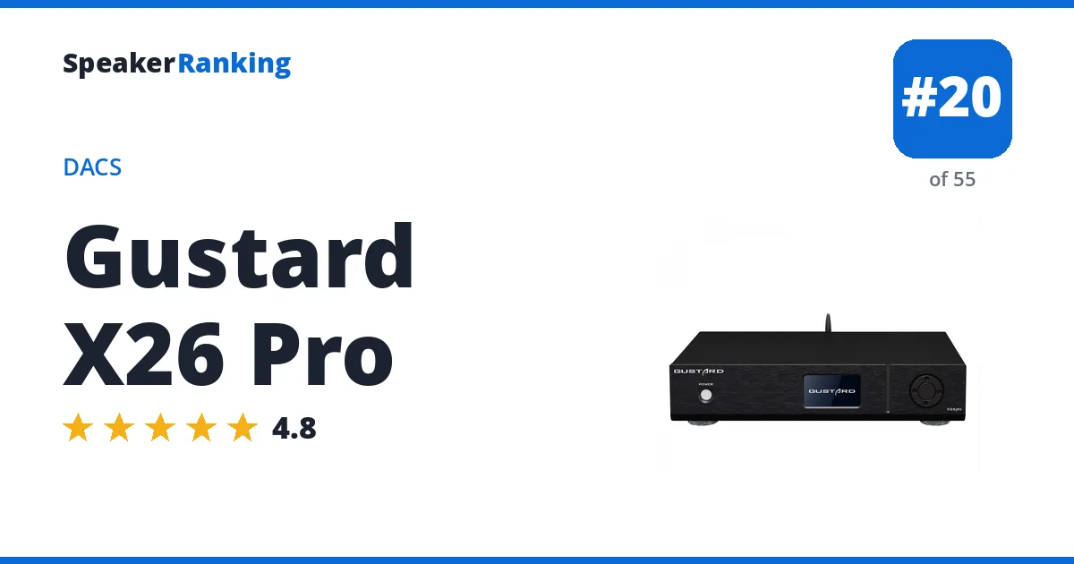Gustard X26 Pro - ranked #20 of 55 DACs · Editor's rating 4.8/5