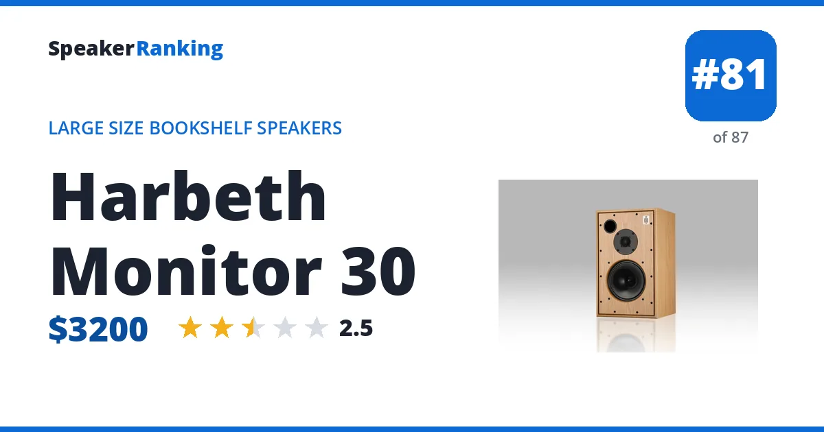 Harbeth Monitor 30 - ranked #81 of 87 Large Size Bookshelf Speakers · Editor's rating 2.5/5
