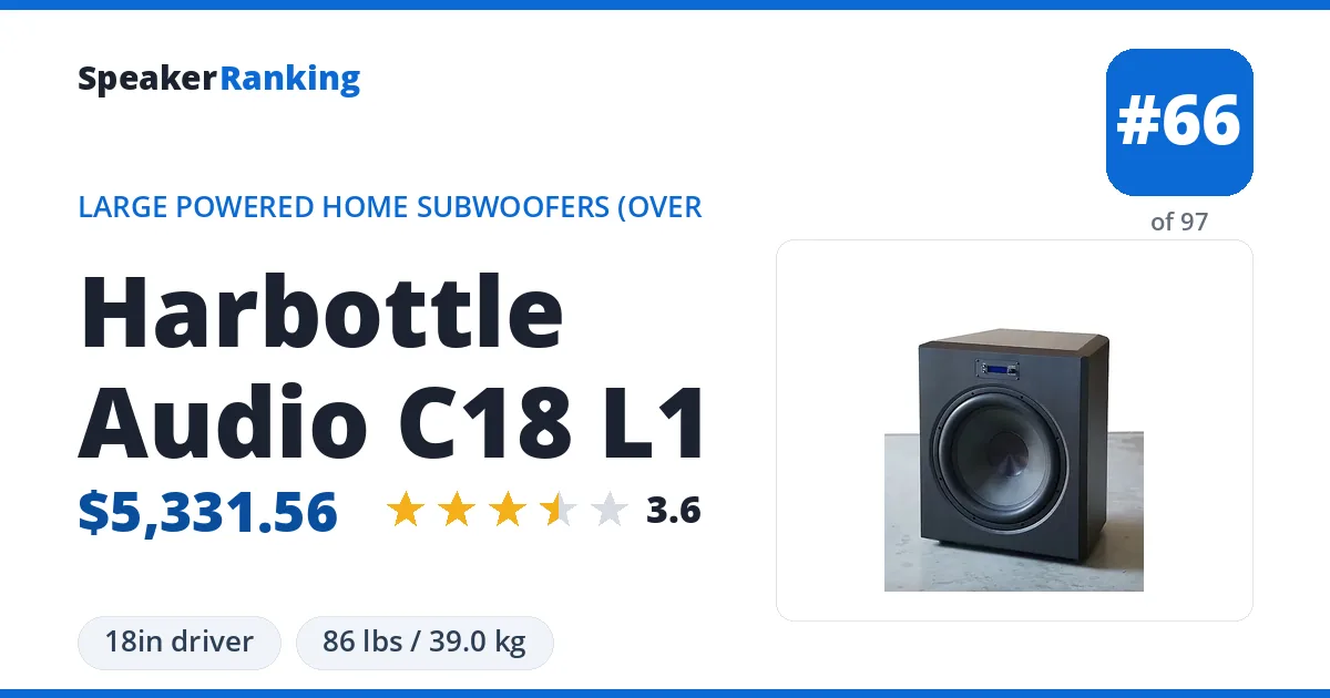 Harbottle Audio C18 L1 ranking card