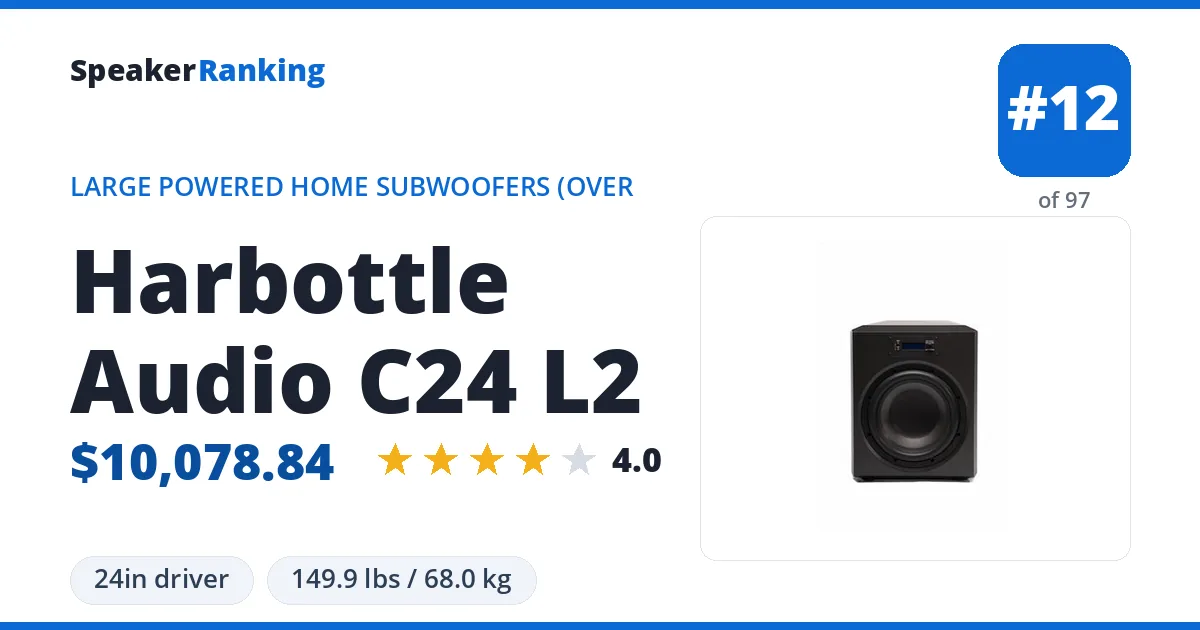 Harbottle Audio C24 L2 ranking card