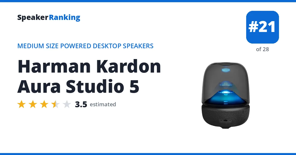 Harman Kardon Aura Studio 5 ranking card