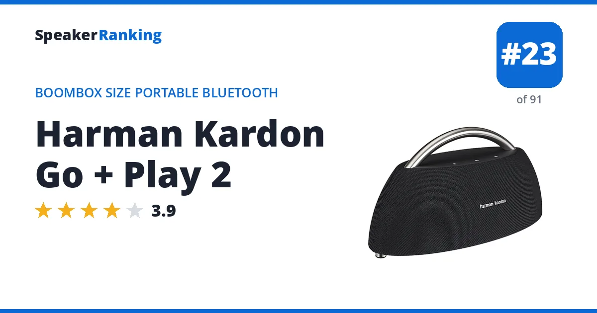 Harman Kardon Go + Play 2 ranking card