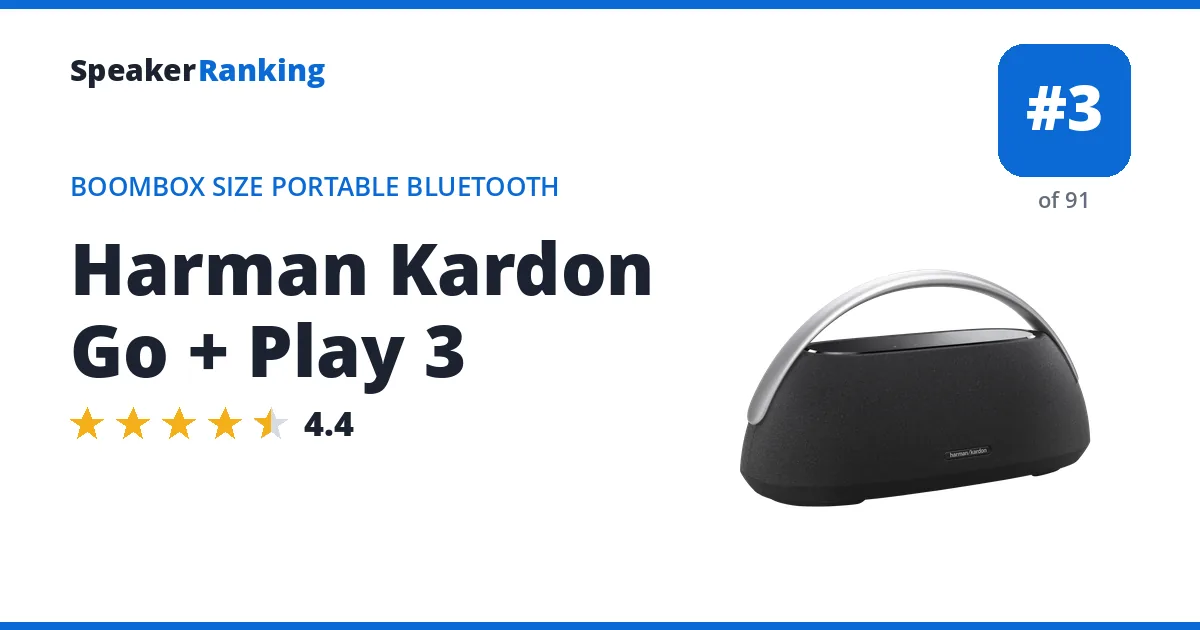 Harman Kardon Go + Play 3 ranking card