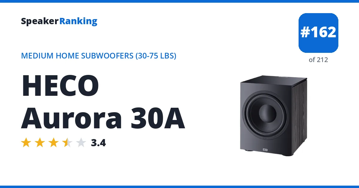 HECO Aurora 30A ranking card