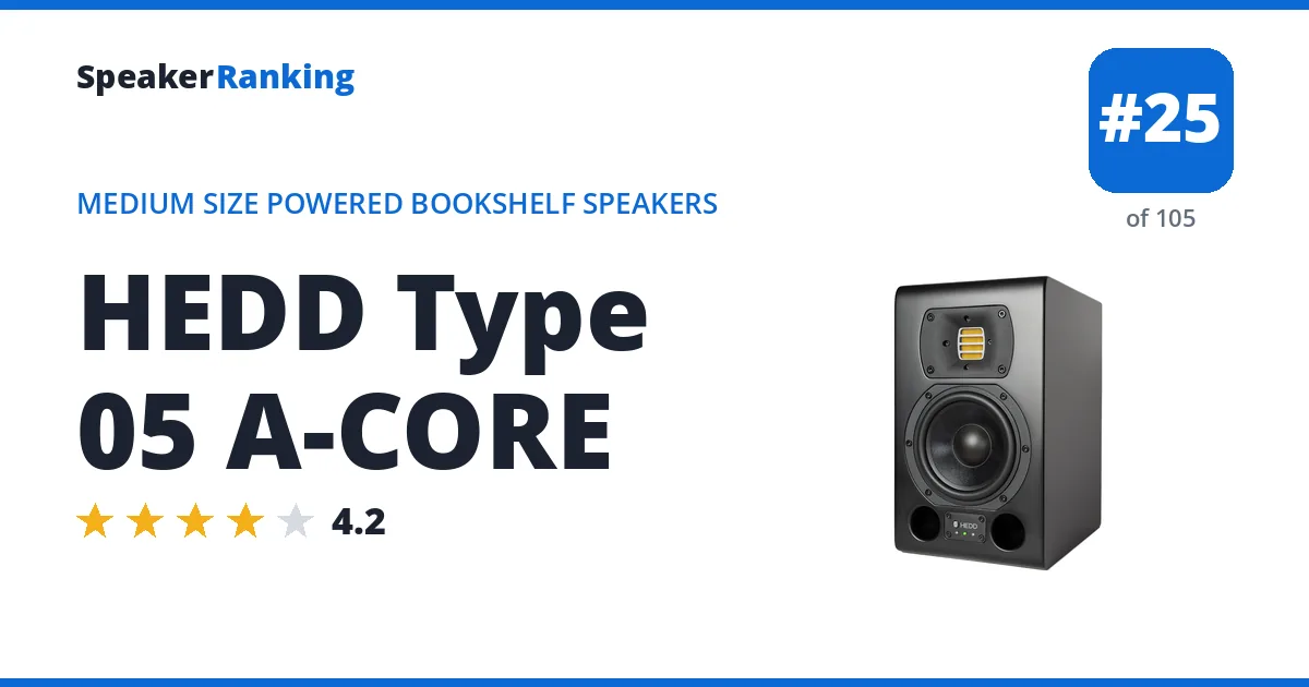 HEDD Type 05 A-CORE ranking card