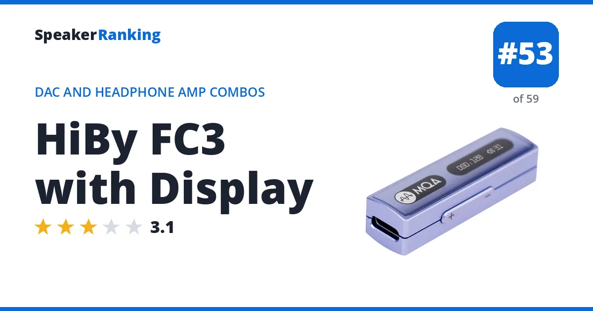 HiBy FC3 with Display - ranked #53 of 59 DAC and Headphone Amp Combos · Editor's rating 3.1/5
